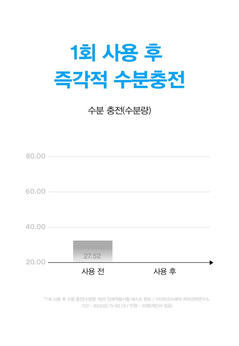 [24시간수분잠금] 아비브 수분초 히알루론 크림 하이드레이팅 팟 80ml 상세페이지 9